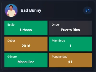Ejemplo de intento en Musinauta mostrando las pistas después de adivinar Bad Bunny