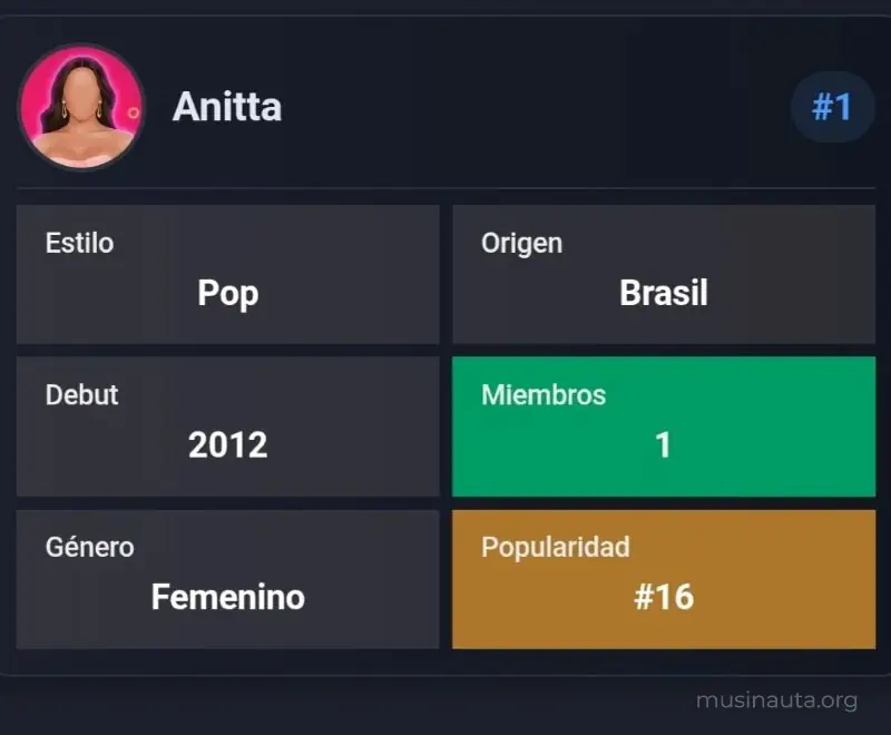 Captura de Musinauta tras intentar con Anitta: Miembros en verde, Popularidad en amarillo (#16), resto en gris.