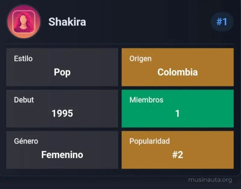 Captura de Musinauta tras intentar con Shakira: Miembros en verde, Origen y Popularidad en amarillo, resto en gris.