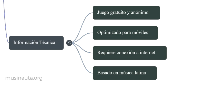 Detalles técnicos de Musinauta: juego gratuito, anónimo, optimizado para móvil y música latina.