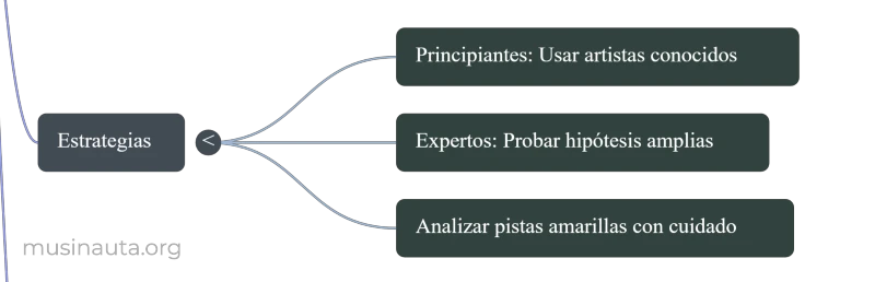 Estrategias de juego: artistas conocidos para principiantes y análisis de pistas amarillas para expertos.