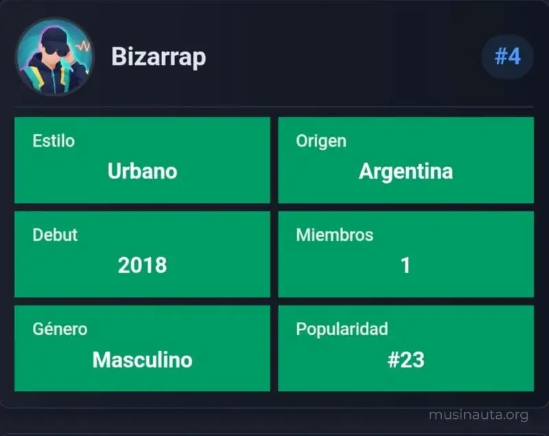 Captura de pantalla de Musinauta con todos los atributos en verde tras adivinar a Bizarrap.