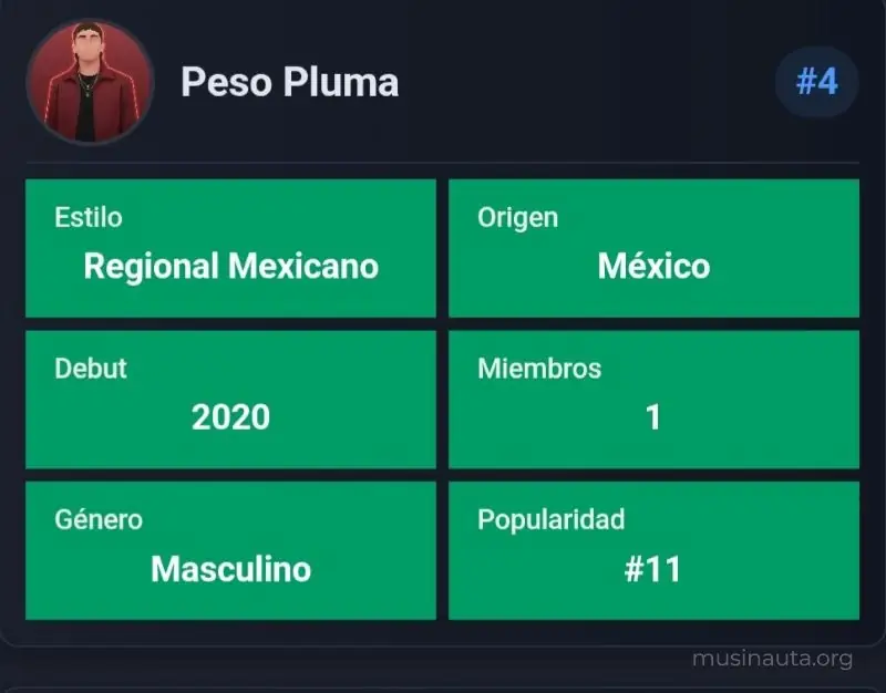 Resultado final de partida en Musinauta: Peso Pluma acertado con 4 intentos.
